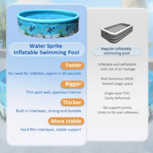 Piscine gonflable pliable 244x38cm avec pulvérisation – Baignoire extérieure pour bébé, enfants, animaux – PVC réutilisable, accessoires d’eau Liv. gratuit – Image 4