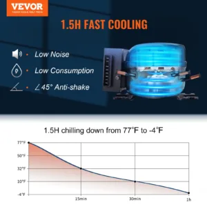 Glacière Électrique Portable VEVOR 38L – Réfrigérateur de Voiture 12V Double Zone, Silencieuse, Économie d’Énergie, -20°C à +10°C Liv. gratuit – Image 2