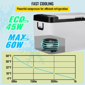 VEVOR Glacière Électrique Portable 25L – Réfrigérateur de Voiture Double Zone -20°C, Contrôle App & Tactile, 12/24V & 100-240V – Camping, Bateau, Camion Liv. gratuit – Image 4
