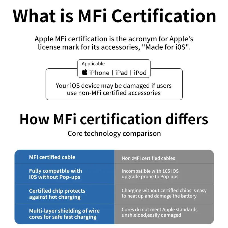 3 En 1 Câble USB Rétractable Charge Rapide Iphone Samsung Huawei Xiaomi 6 3 En 1 Câble USB Rétractable Charge Rapide Iphone Samsung Huawei Xiaomi – Image 6